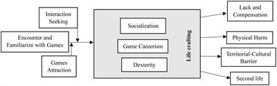 Screened realities: a Grounded Theory exploration of gaming disorder dynamics among Iranian male adolescents